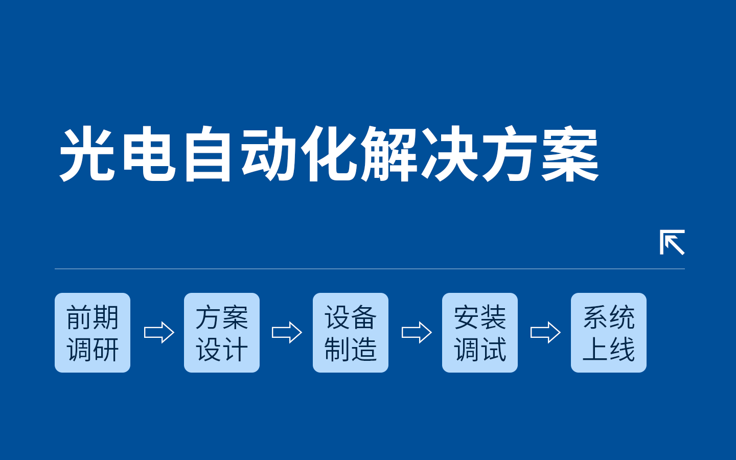 光電自動化解決方案