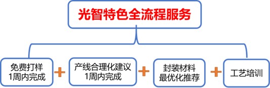 喜訊！中科光智西安技術(shù)驗證中心建成投產(chǎn)！(圖9)