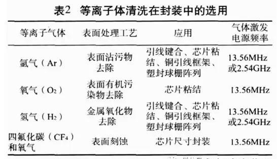 等離子體清洗及其在電子封裝中的應用(圖2)